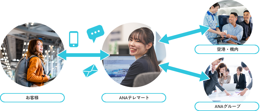最適な情報を発信する、情報の司令塔としての役割を担う。