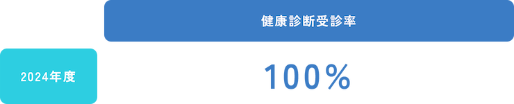 健康診断受診率