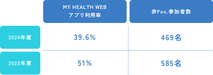 WEB版ウォーキングイベントへの参加