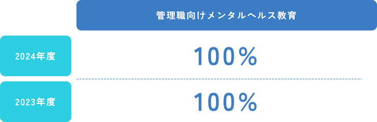 ANAグループメンタルヘルスセミナー