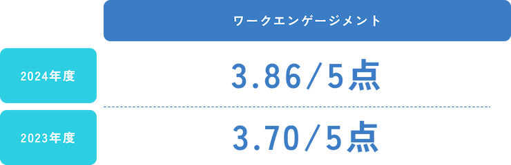 ワークエンゲージメント