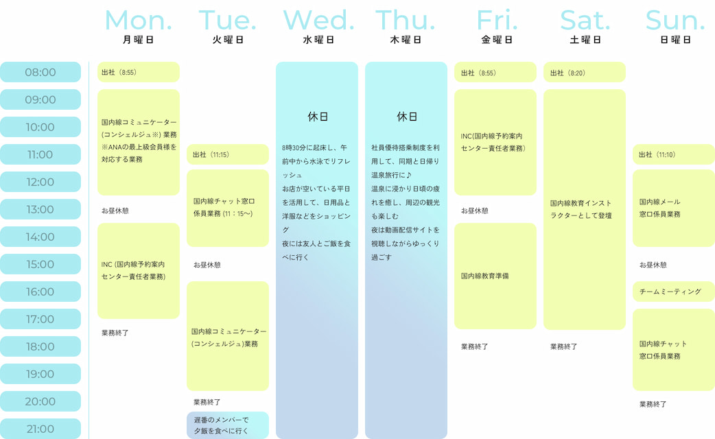 1週間のスケジュール
