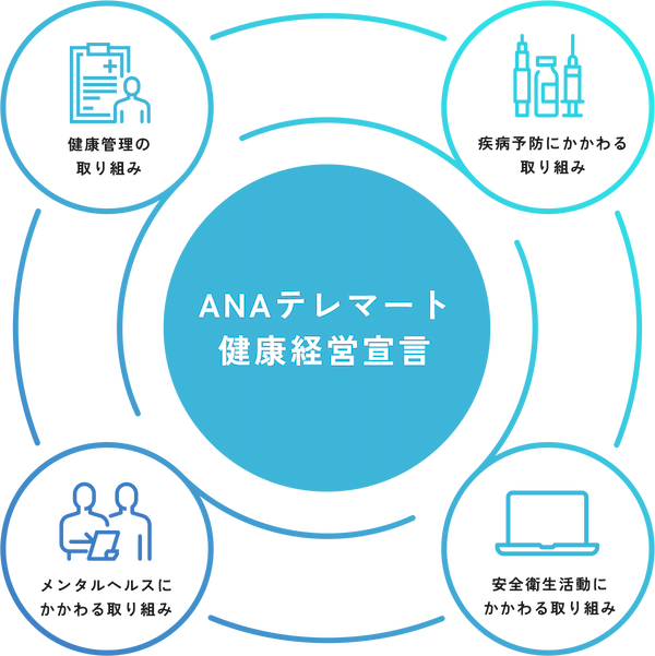 ANAテレマート健康経営宣言